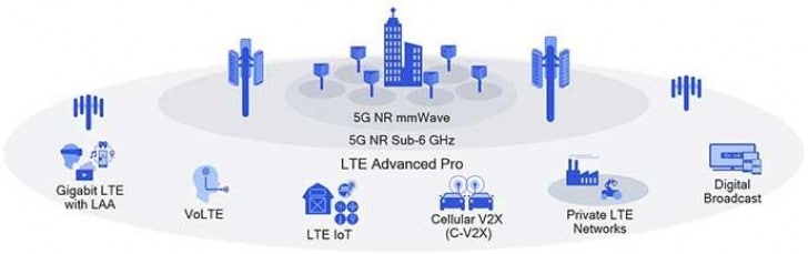 qualcomm anuncia novos modems x24 (2 gbps) e x50 (5 gbps)