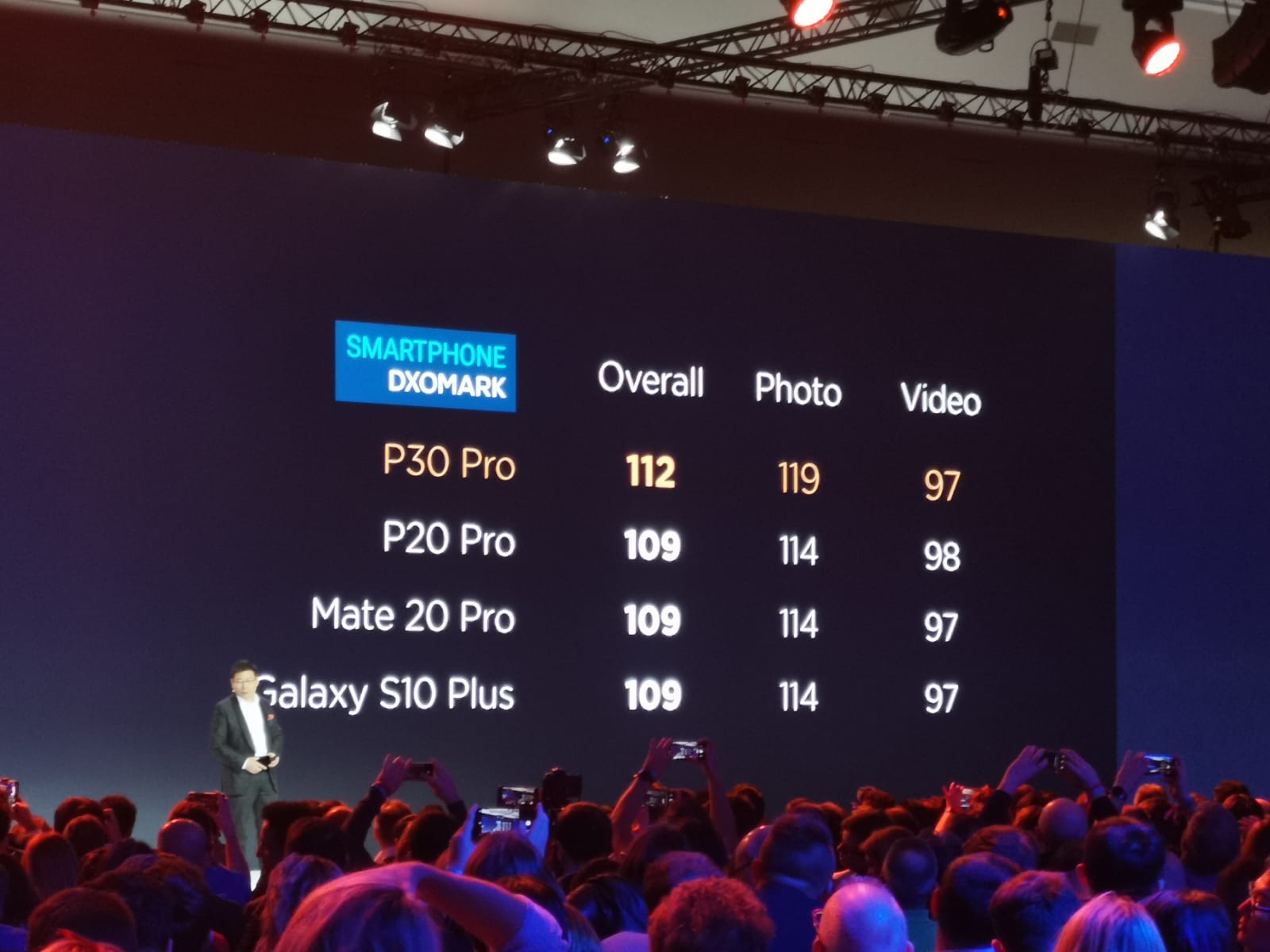 hands-on ao huawei p30/pro: tudo o que precisa de saber!