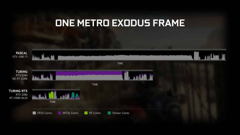 nvidia vai dar suporte rtx às antigas placas gtx 10 e novas gtx 16