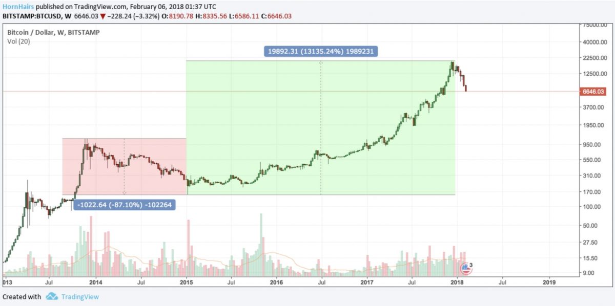 bitcoin: um monstro adormecido à espera de acordar?