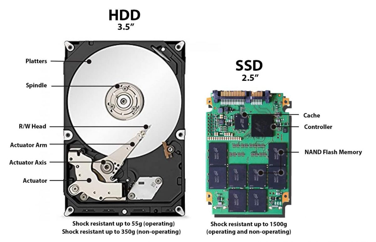 HDD vs SSD comprar