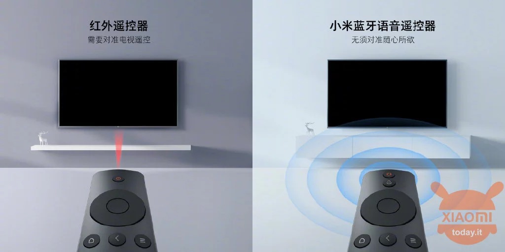 vamos ter finalmente as xiaomi mi tv em portugal?