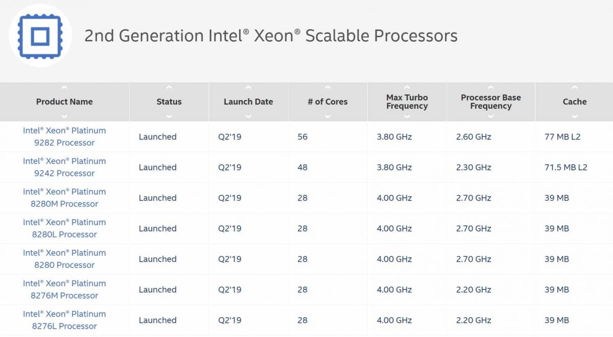 Xeon Platinum