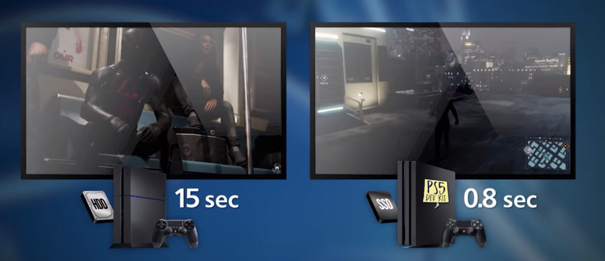 Sony PS5: