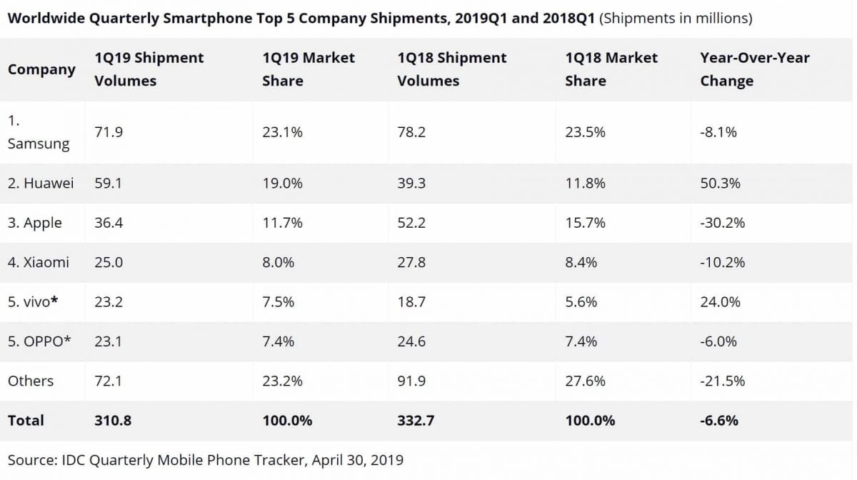 smartphone market "width =" 1200 "height =" 672