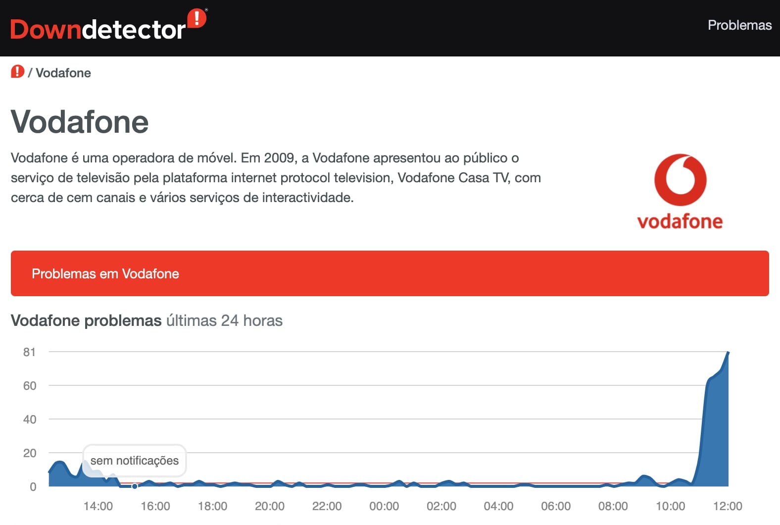 Vodafone