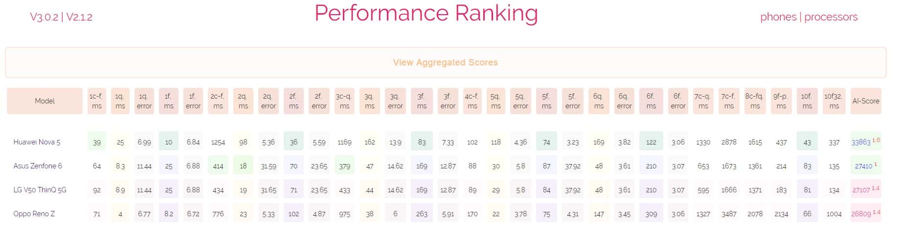 kirin 810: novo chipset da huawei bate o snapdragon 855!
