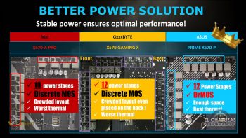 ASUS menyerang MSI dan Gigabyte! Lagi pula, siapa yang memiliki papan terbaik? 2