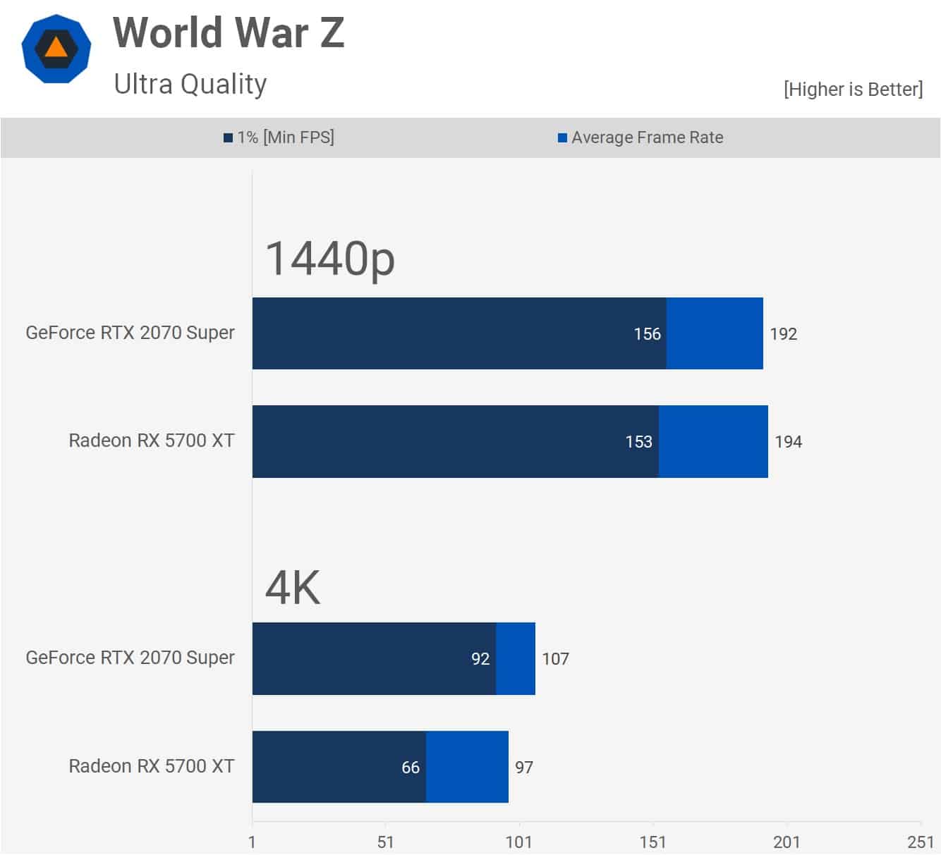 2060 super vs 5700 xt. Rx 6600 vs 1080ti. 5700xt gpu. 2070 vs 5700. 2070 vs 5700.