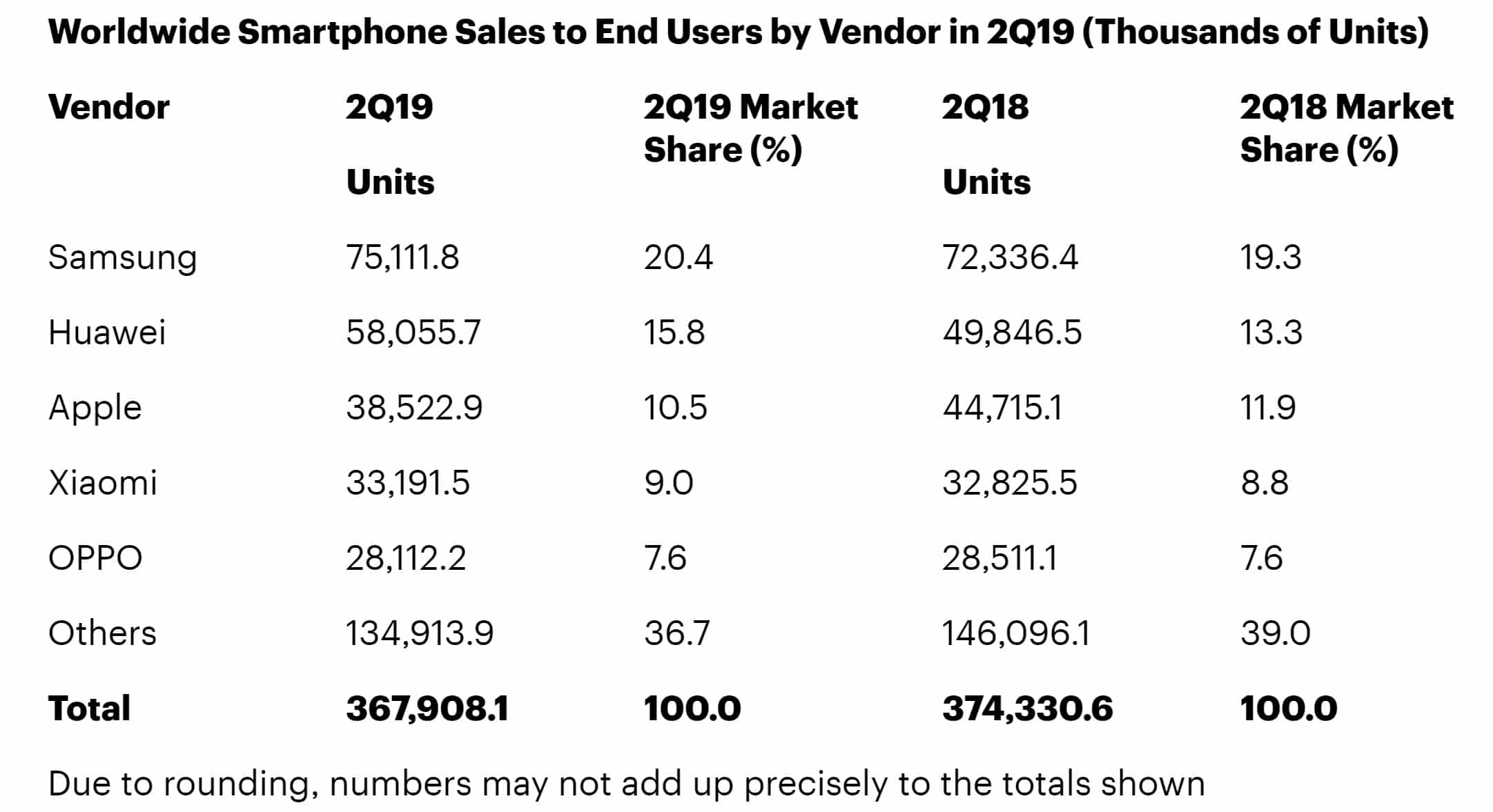 mercado smartphones