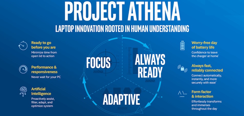 Athena