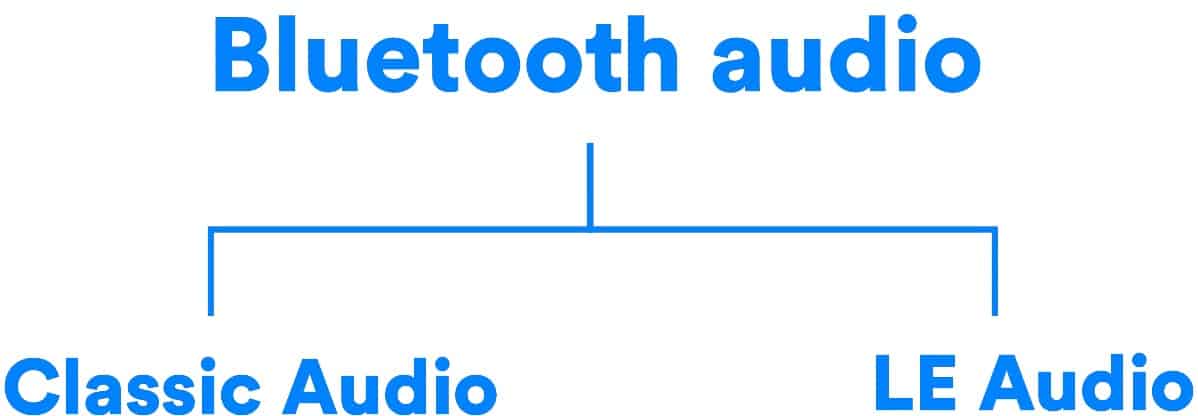 novidade no Bluetooth