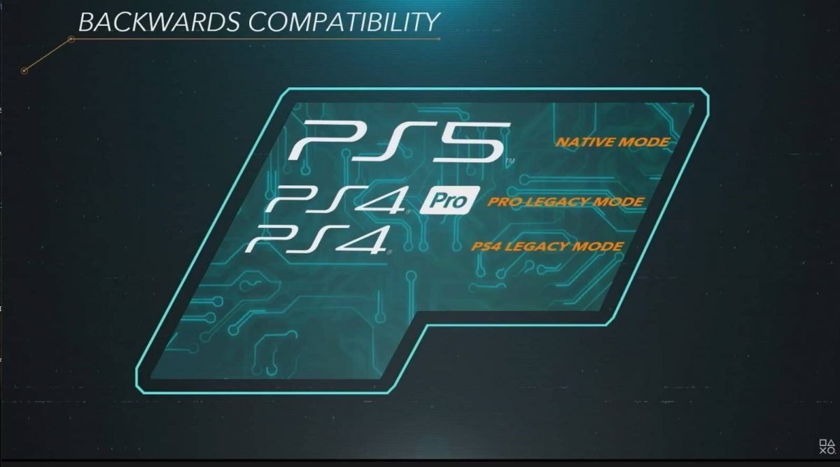 PS5, retro-compatibilidade