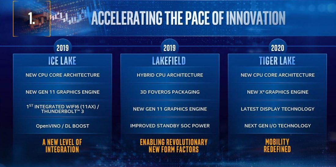 Intel, Tiger Lake