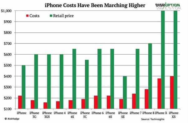 iPhone
