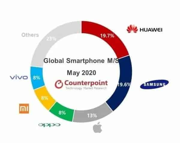huawei samsung