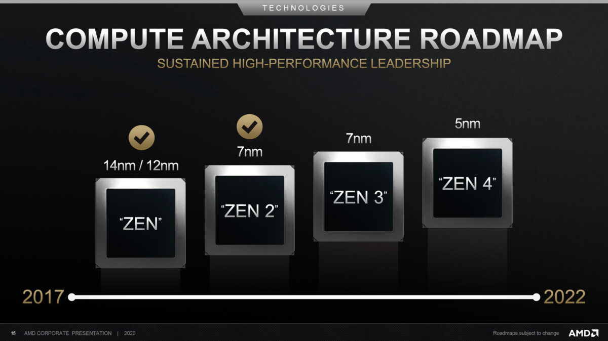 amd, 5nm