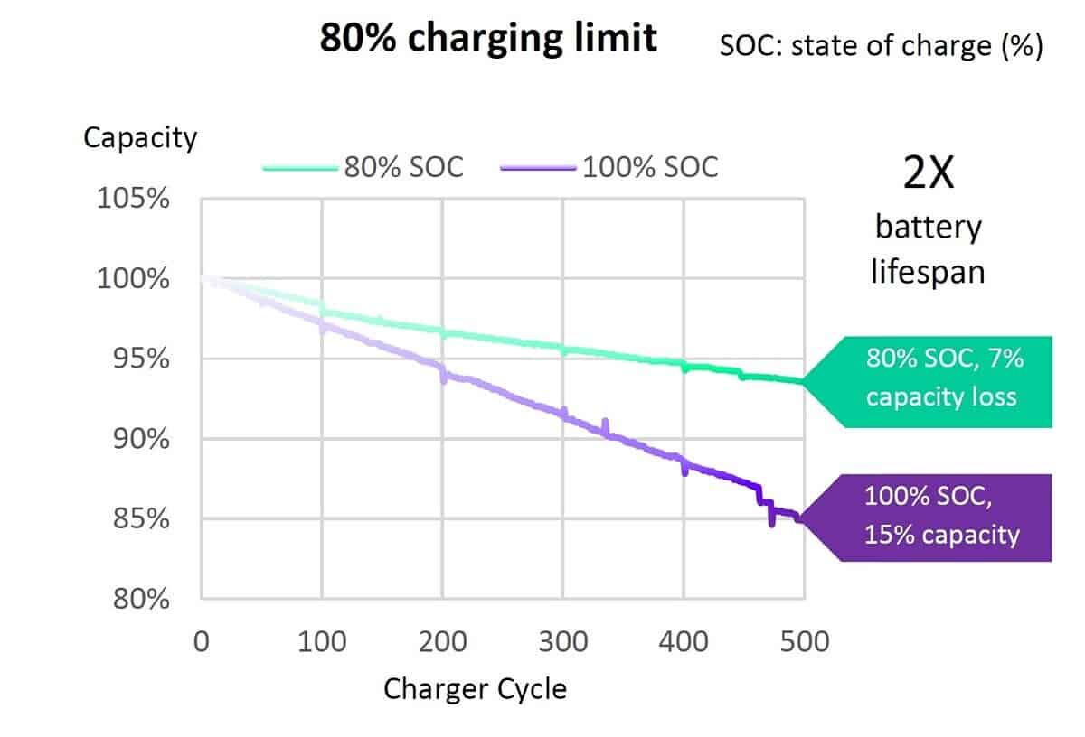 ASUS ZenFone 7 bateria