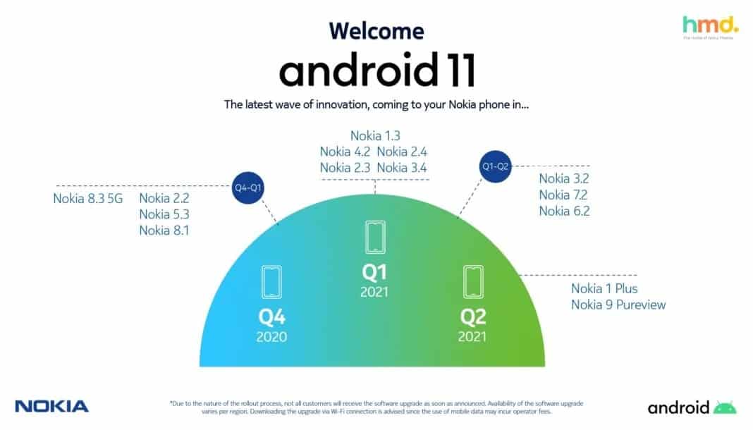 Android 11 smartphone Nokia