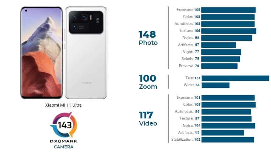 Mi 11 Ultra dxomark