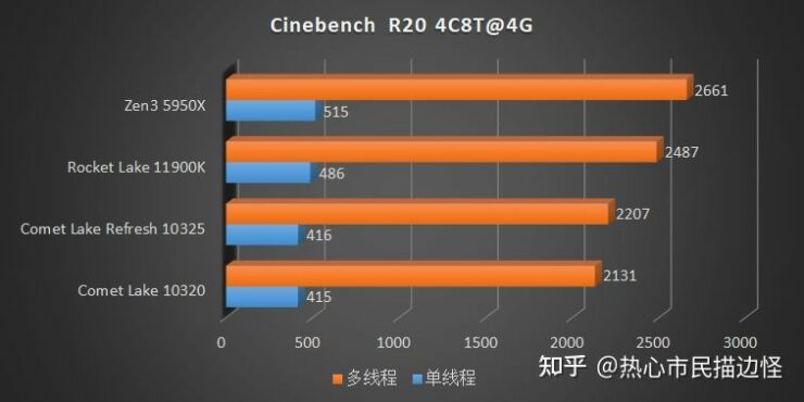 INTEL VS AMD – TahTec Soluções