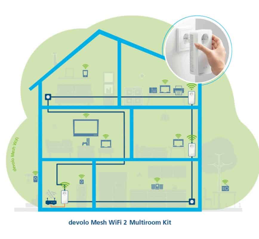 Devolo Mesh WiFi 2