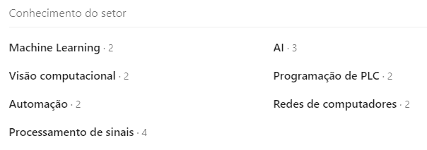Linkedin emprego