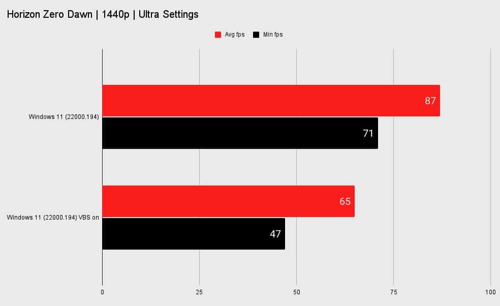 Atenção! Windows 11 põe os jogos mais lentos! Resolva agora! - Leak