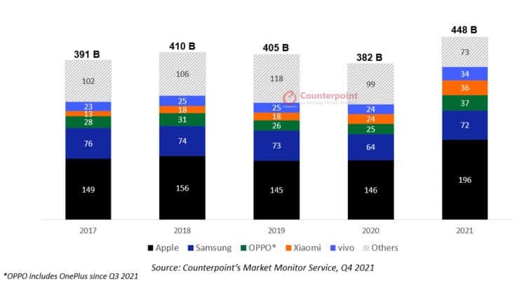 o mercado smartphones