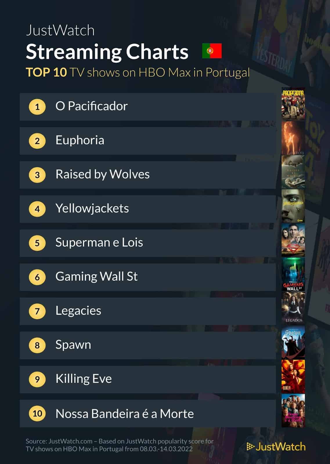 HBO Max filmes séries