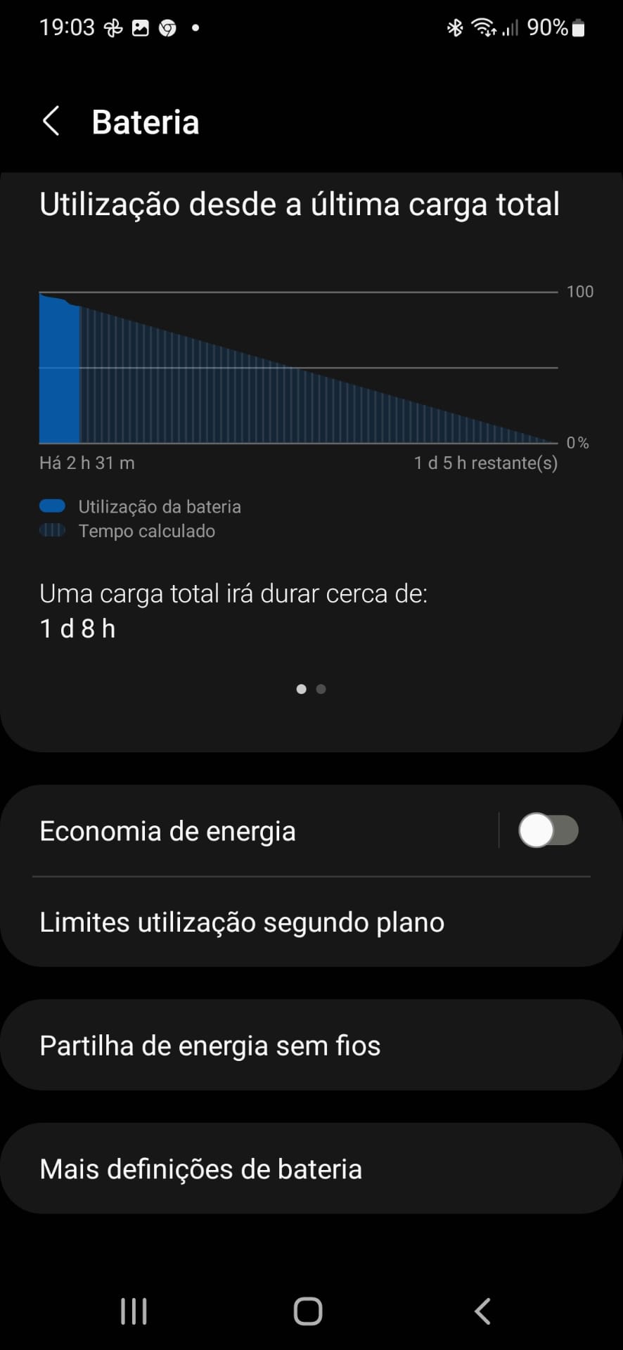 La batería de Android se agota rápido