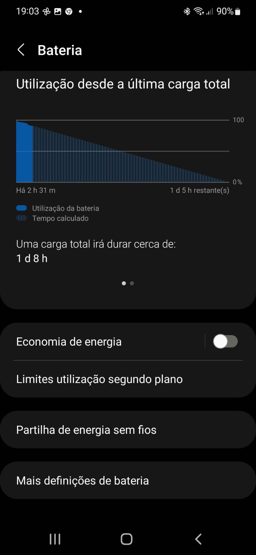 Android bateria gastar depressa, Smartphone Samsung suspender aplicações