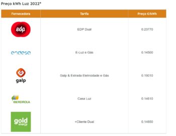 Isto é o que paga de luz por mês por causa da sua TV | Leak