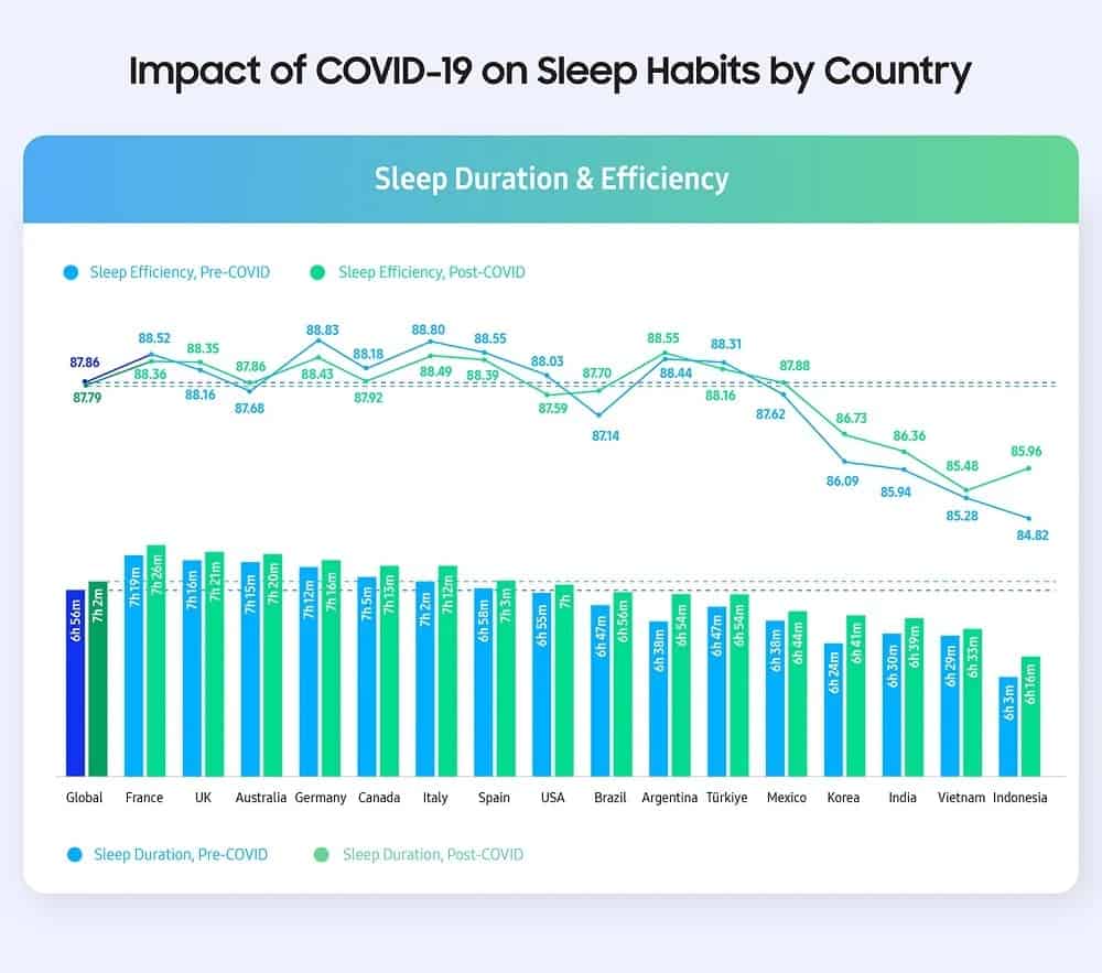 pandemia hábitos de sono