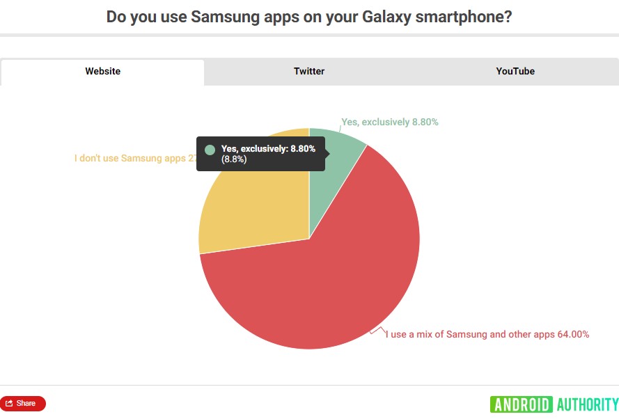 aplicações Samsung