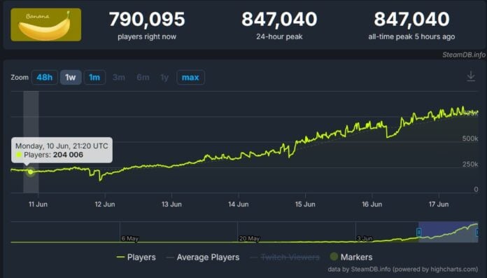 O jogo mais popular da Steam é... Uma banana! – Leak