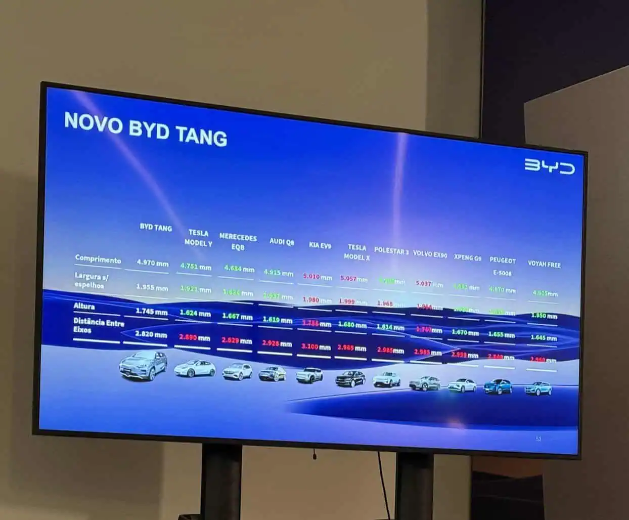byd já vendeu 3000 carros e tem uma nova aposta!