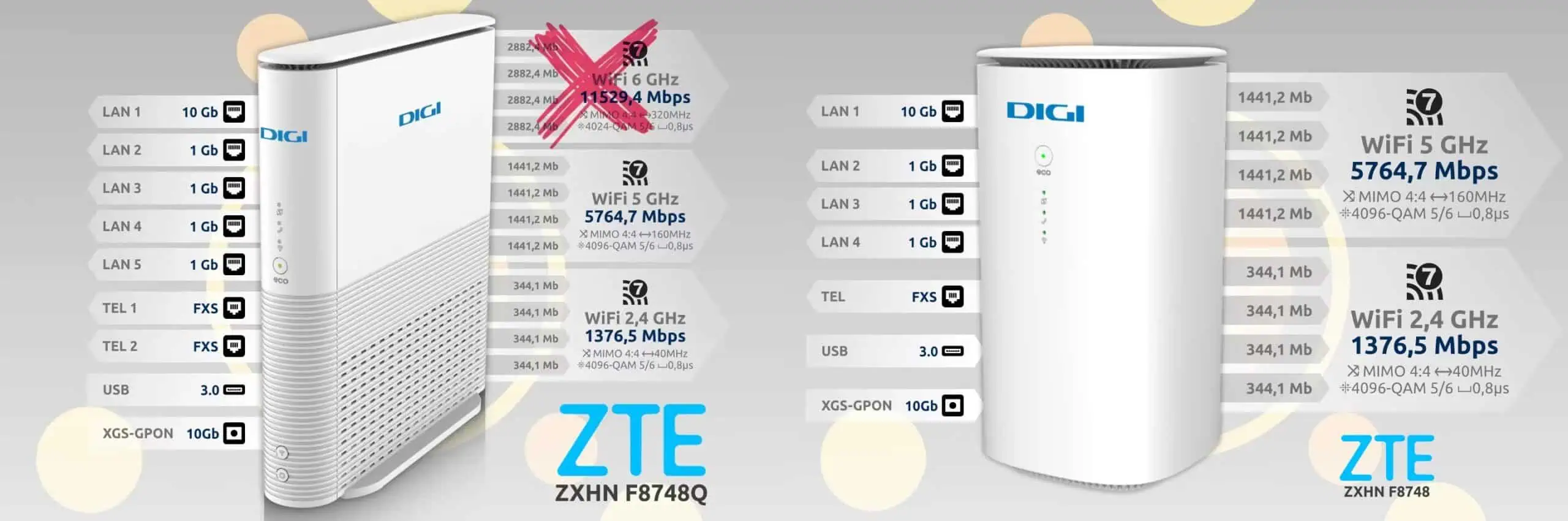 digi está prestes a ter novos routers, box android e mais!