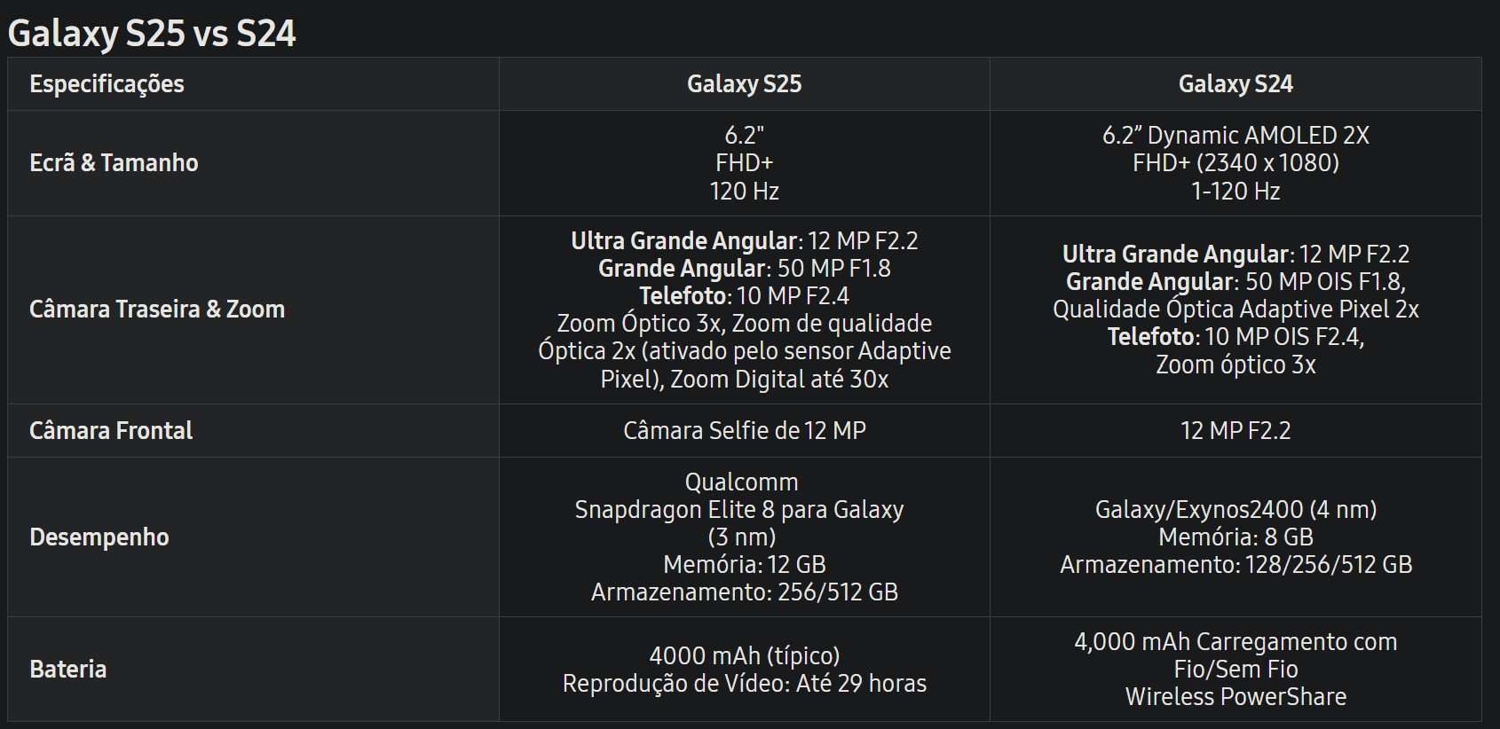 galaxy s25: uma atualização tão pequena que o rival é o s24