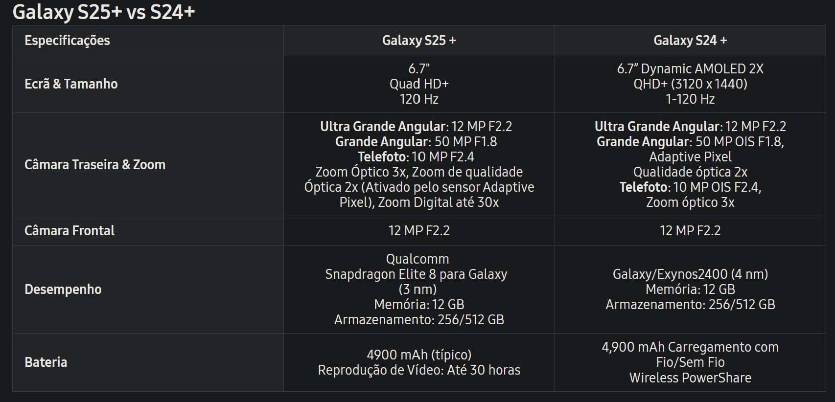 galaxy s25: uma atualização tão pequena que o rival é o s24