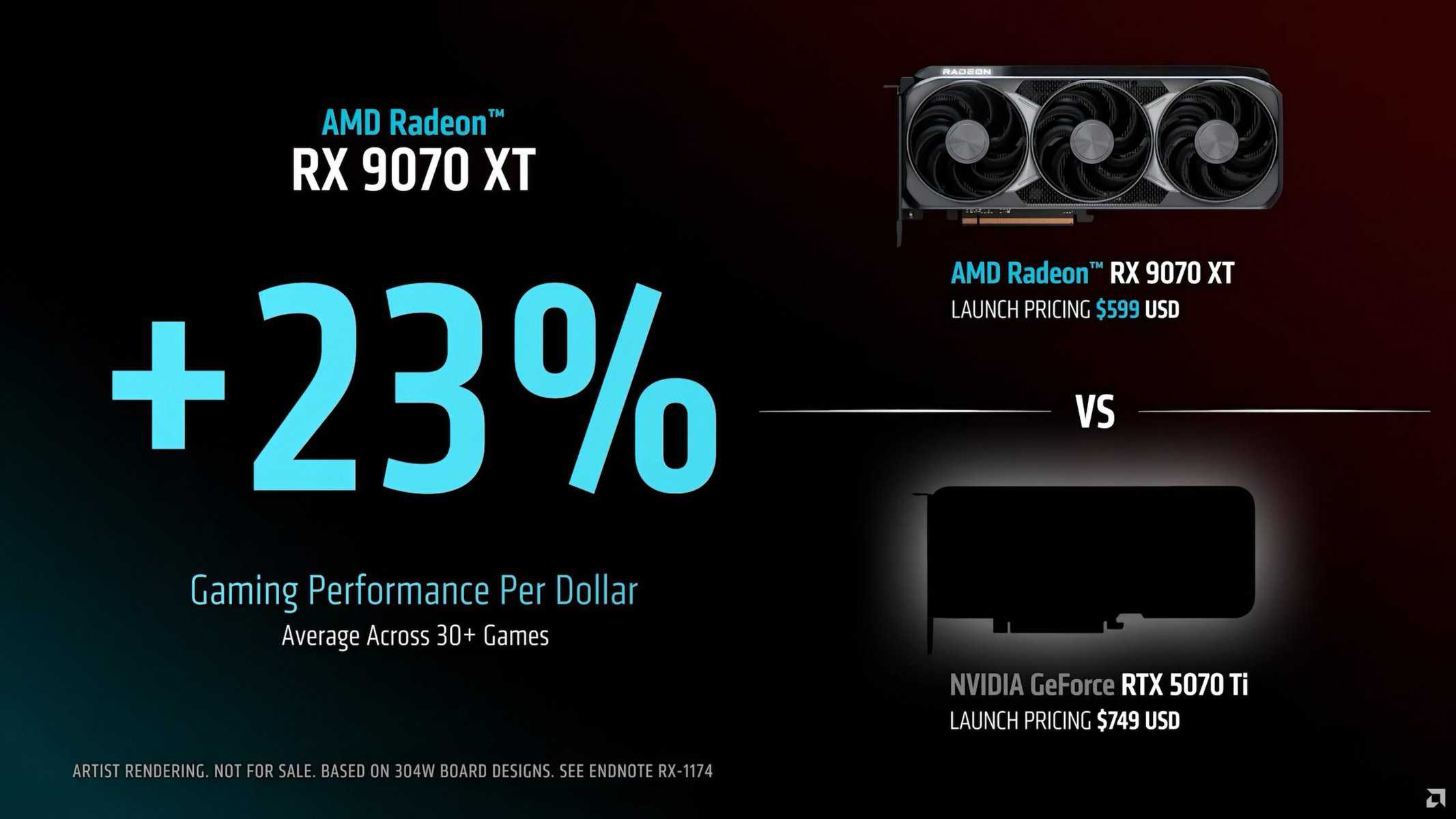 amd promete mesma performance a preços mais baixos! amd promete mesma performance a preços mais baixos!
