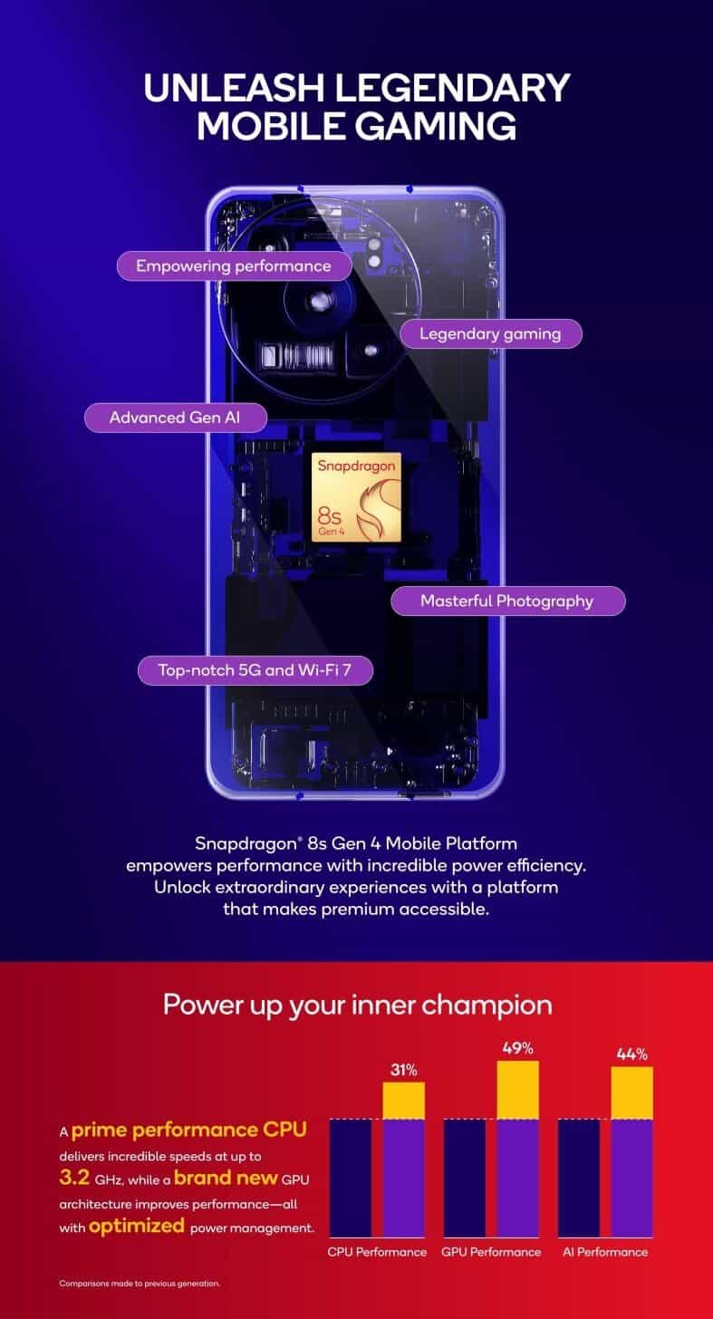 snapdragon 8s gen 4: topo de gama que não custa os olhos da cara?