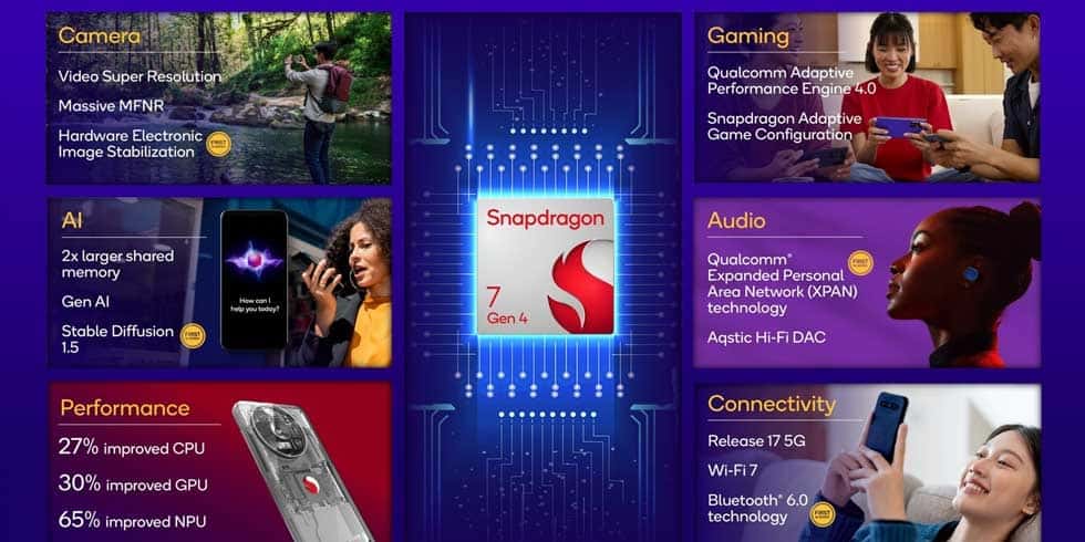 chegou o snapdragon 7 gen 4 com aposta na ia!