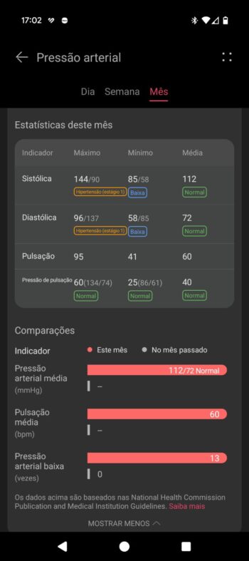 huawei watch d2: 1 mês de médico no pulso. valeu a pena?