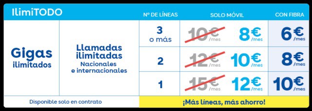 digi baixa preços e oferece mais dados em espanha. e cá?