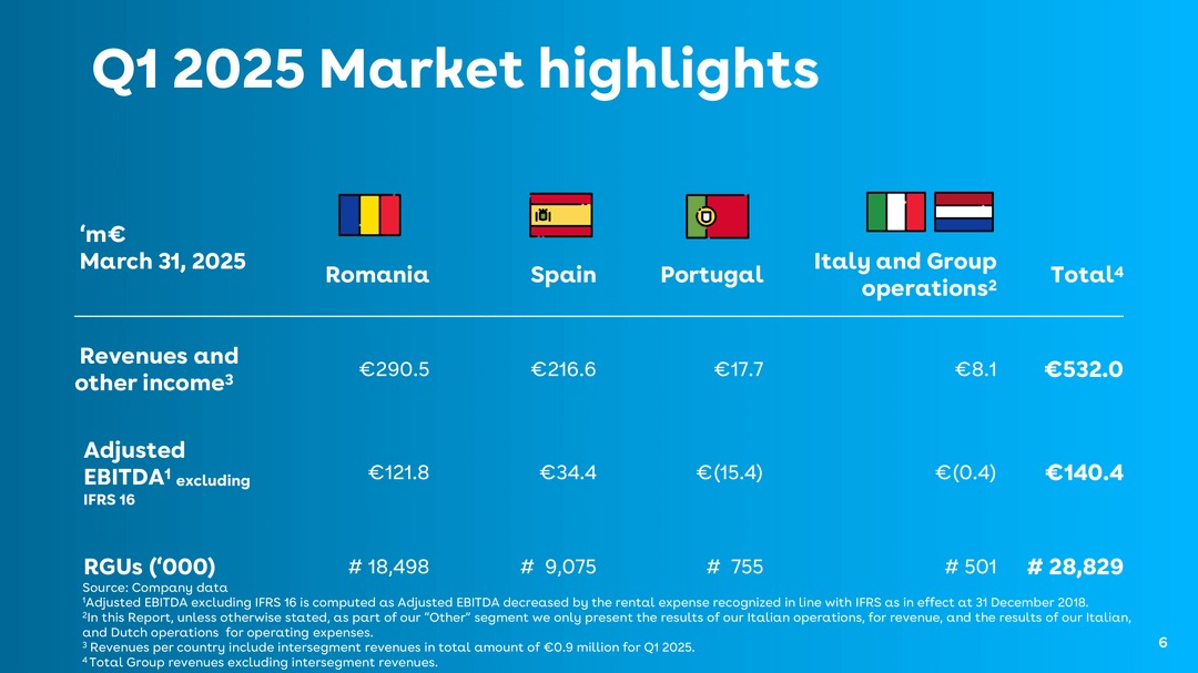 digi cresceu e tem objetivos claros para portugal!