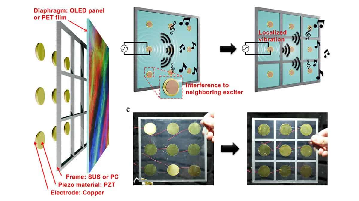 vem aí o oled com som integrado. cada pixel é uma coluna! vem aí o oled com som integrado. cada pixel é uma coluna!