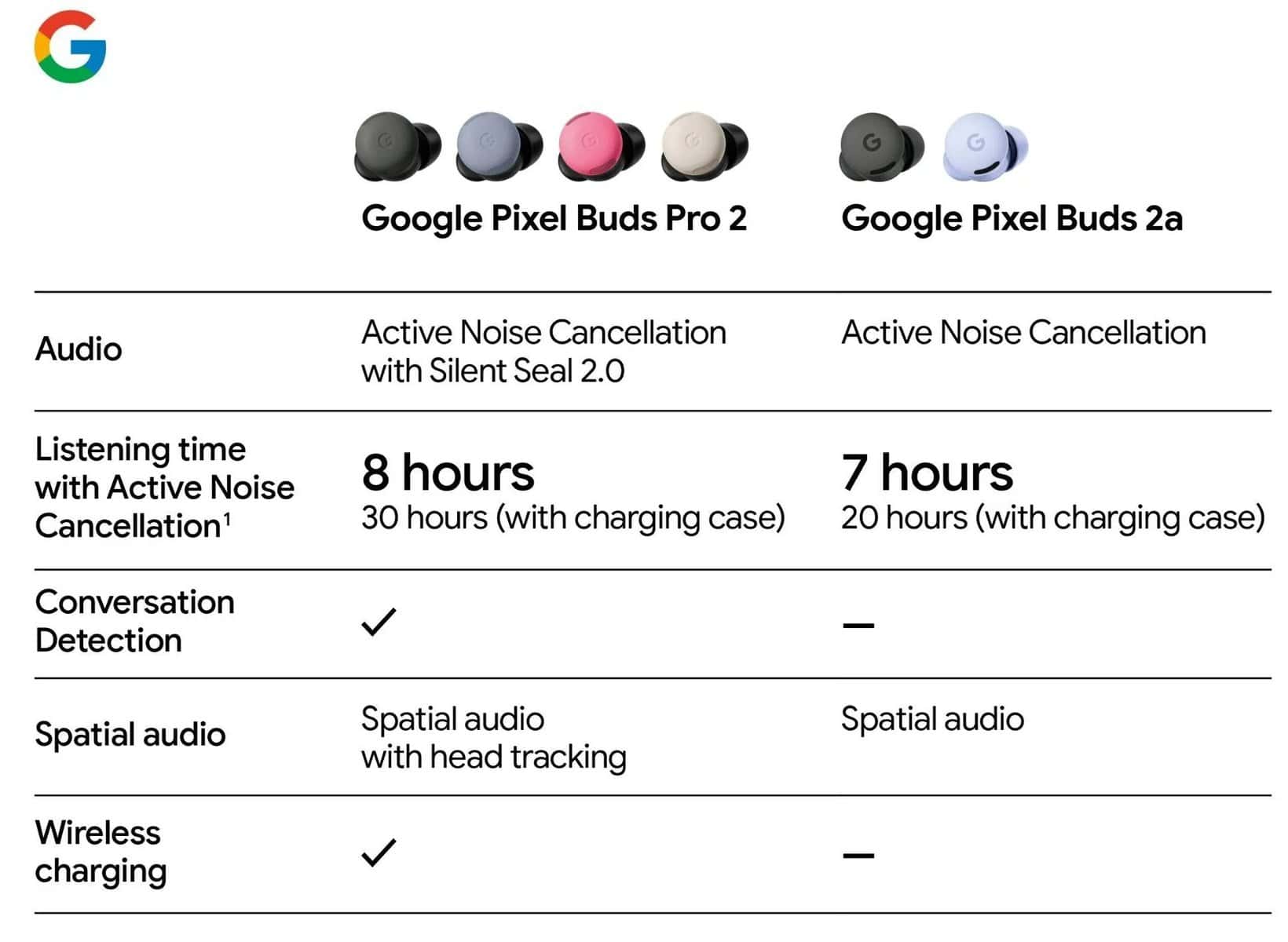 pixel buds